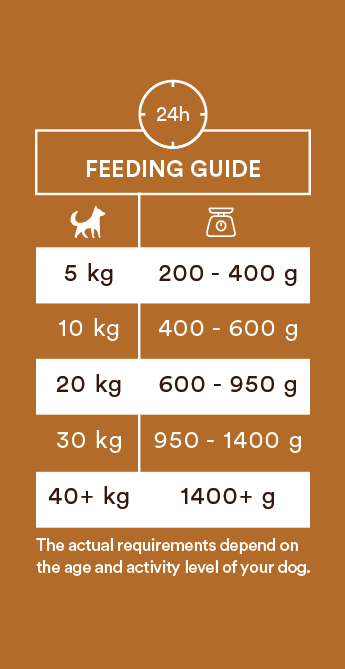 Monster Dog kalkkuna 400 g