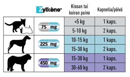 Zylkene 30 kapselia